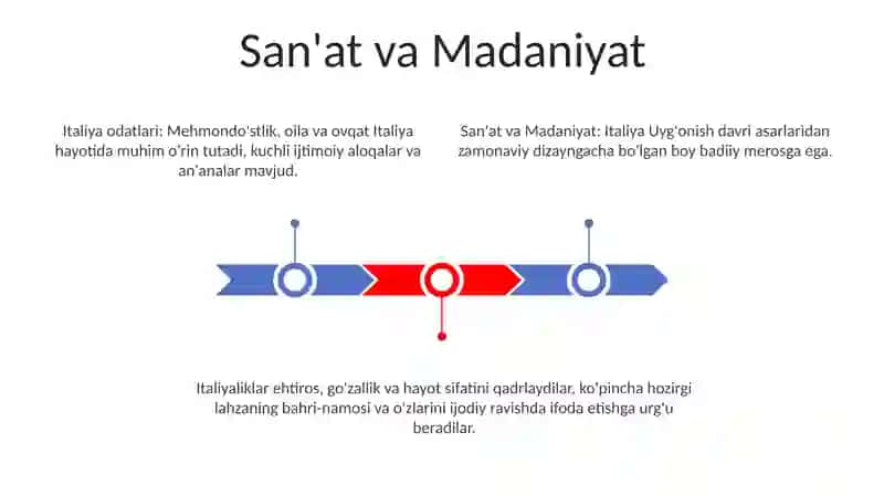 Italiyaning urf odatlari va qadriyatlari 3