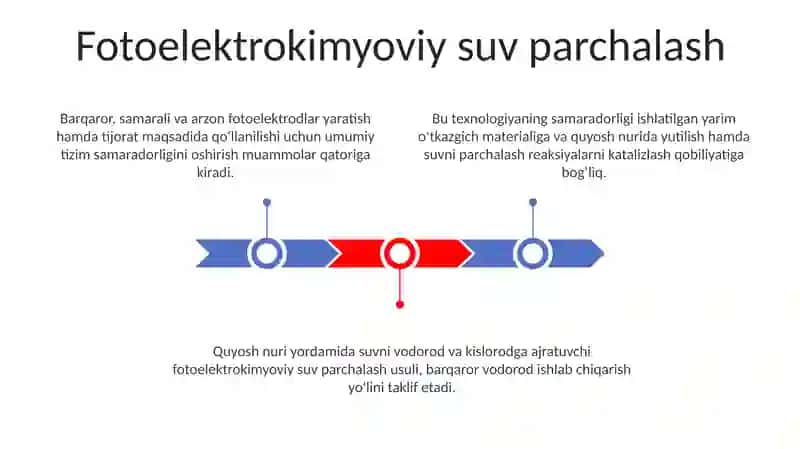 Vodorod ishlab chiqarish texnologiyasi 3