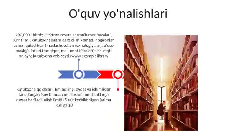 Kutubxona qoidalari 3