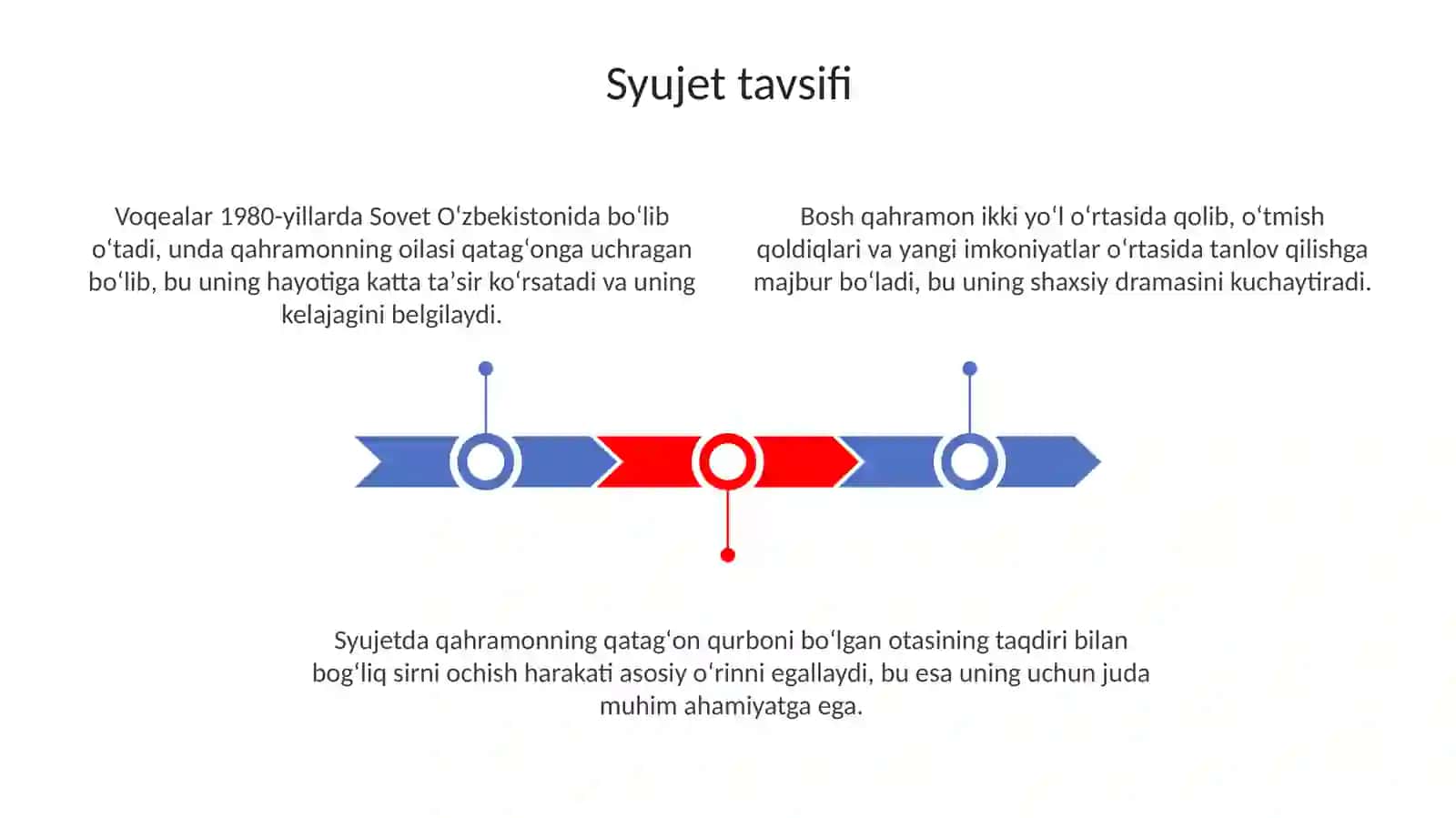 Ikki eshik orasi asari 3