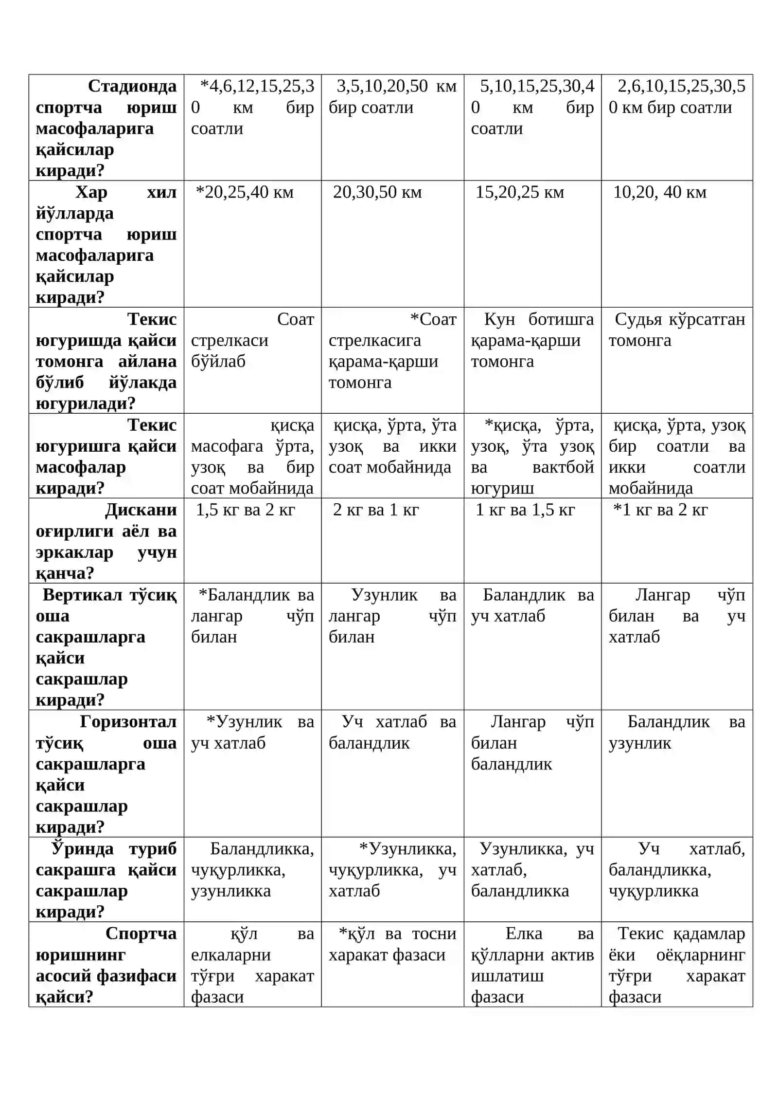 Енгил атлетика 3