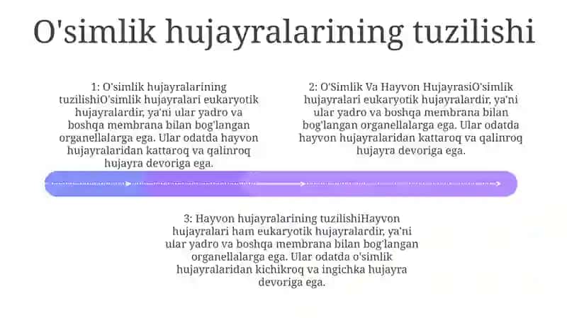 OʻSimlik Va Hayvon Hujayrasi 3