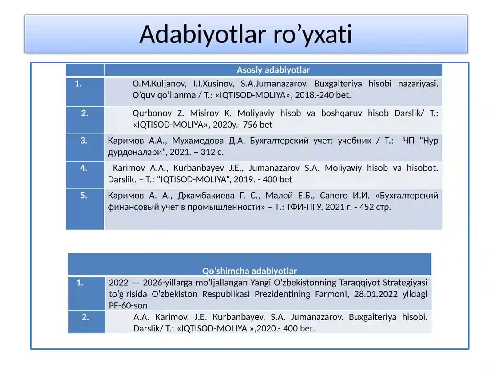 Moliyaviy hisobga kirish fanining muqaddimasi 3