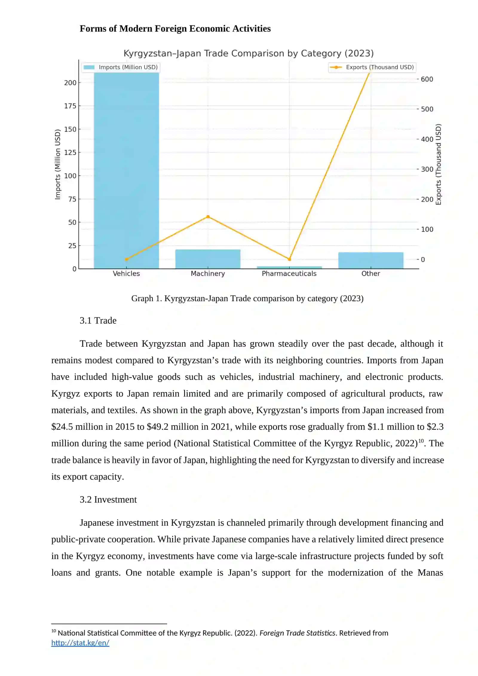 Analysis of the Development of Kyrgyzstan’s Modern Foreign Economic Relations with Japan 3