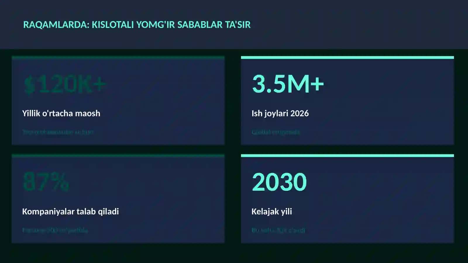 GEOGRAFIYA VA EKOLOGIYA 3