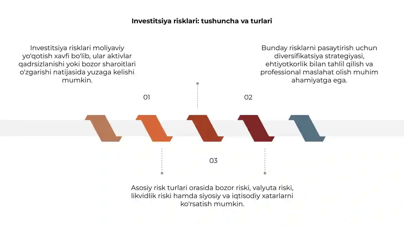 Investitsiya risklari va ularni pasaytirish yo'llari 3