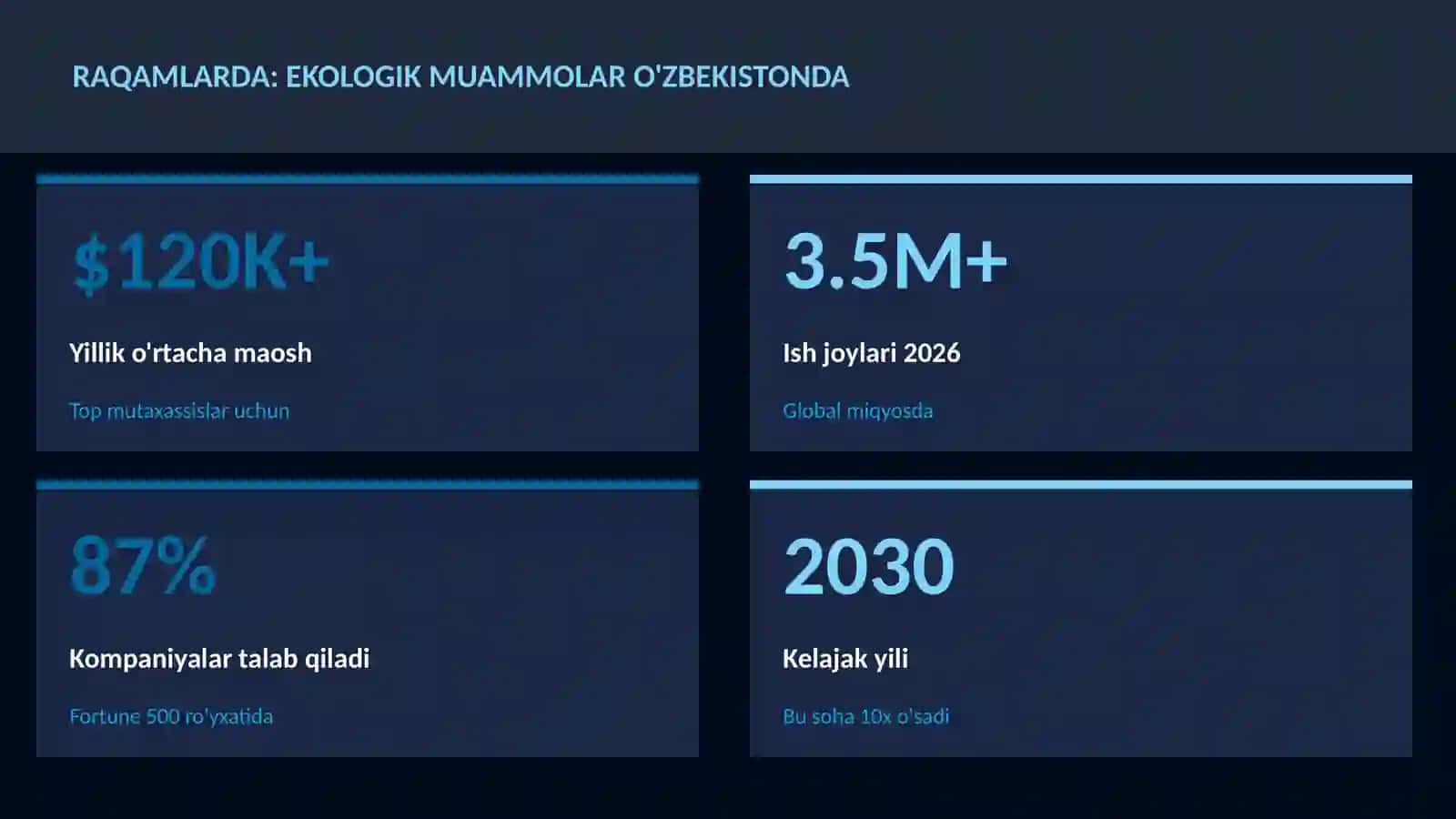 Ekologik muammolar O'zbekistonda 3