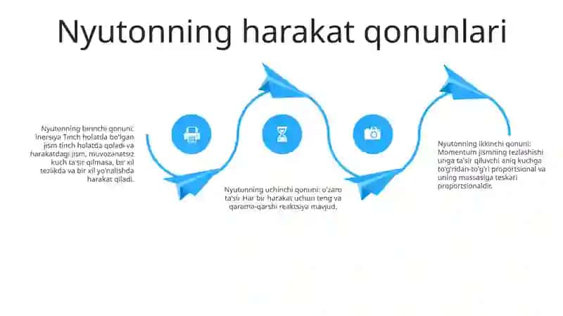 Moddiy Nuqtaning Nisbiy Harakat Dinamikasi 3
