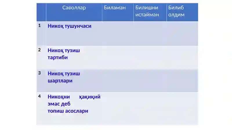 ОИЛАҲУҚУҚИДА НИКОҲ 3