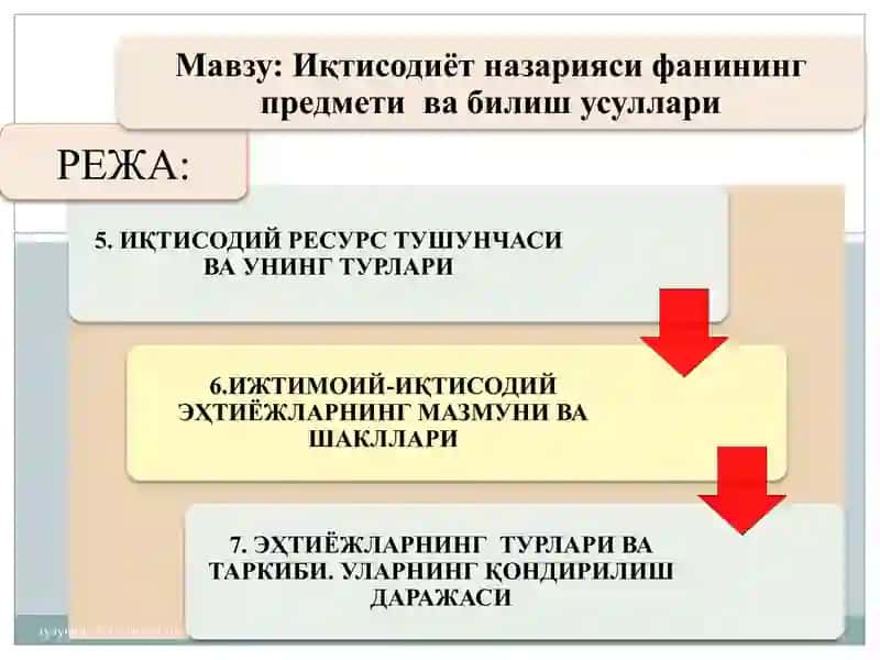 Иқтисодиёт назарияси 3