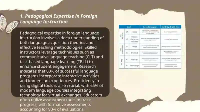 Features of the professional competence of a foreign language teacher at different levels. 3