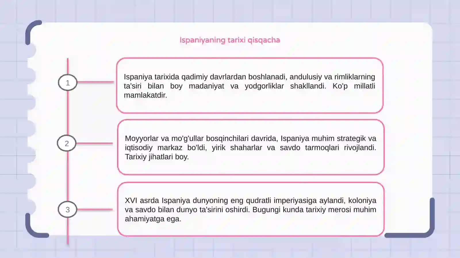 Ispaniyaning tarixi qisqacha 3