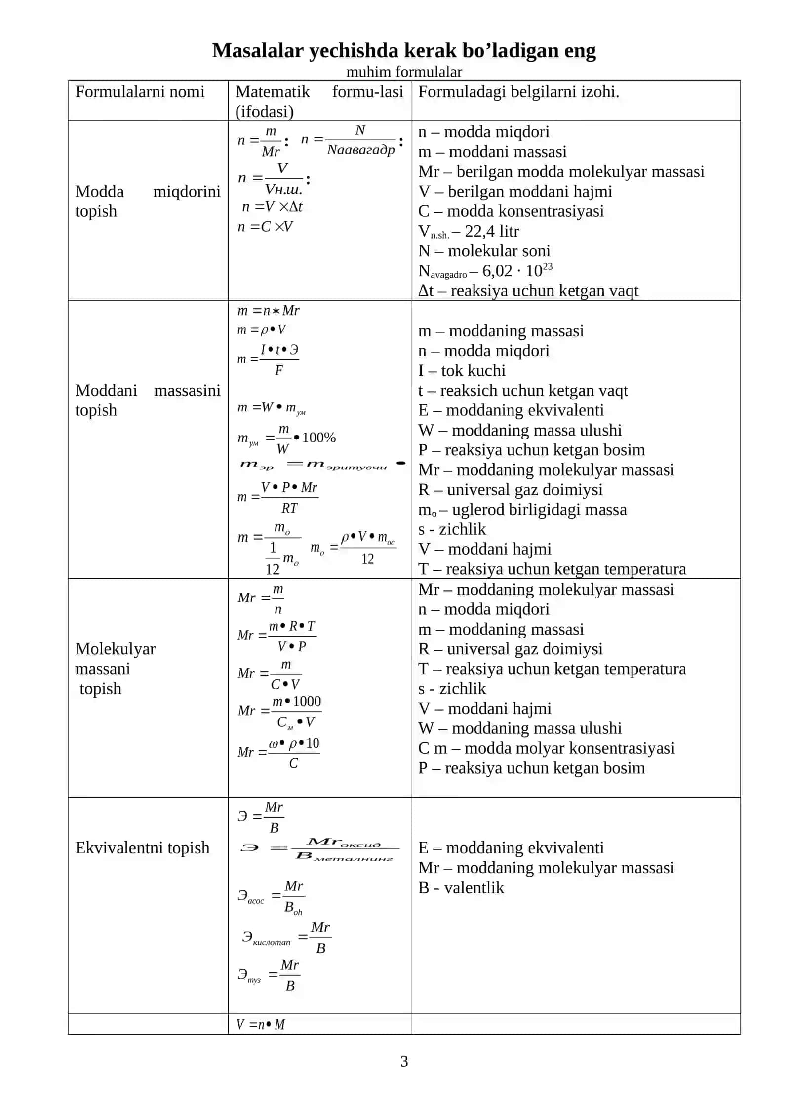 Kimyo fanidan mavzulashtirilgan masalalar va testlar 3