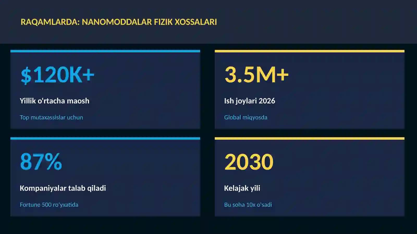 FIZIKA — UY VAZIFALARI 3