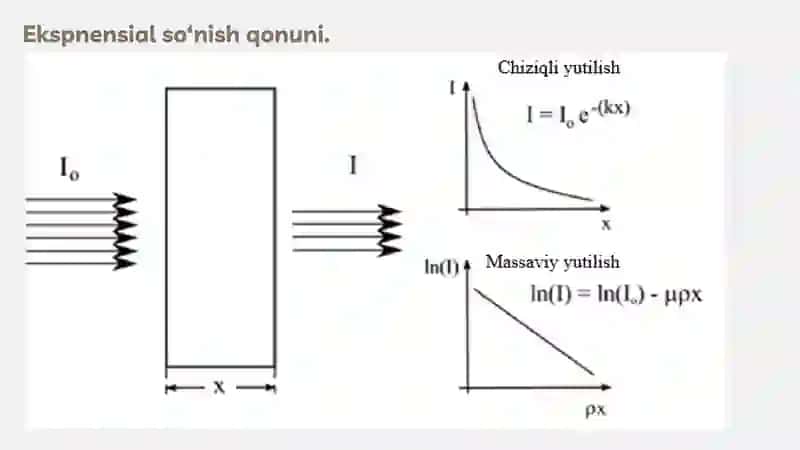 Radiatsion maydonlarning tarqalishi.   Integral dozani hisoblash 3