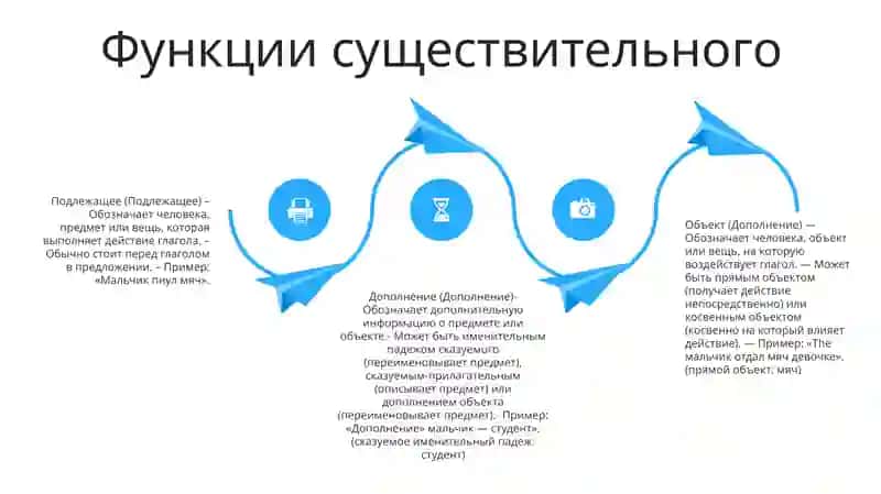 Типы существительных 3