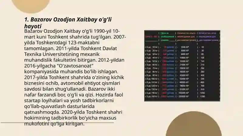Bazarov Ozodjon Xaitbay O'g'li 3