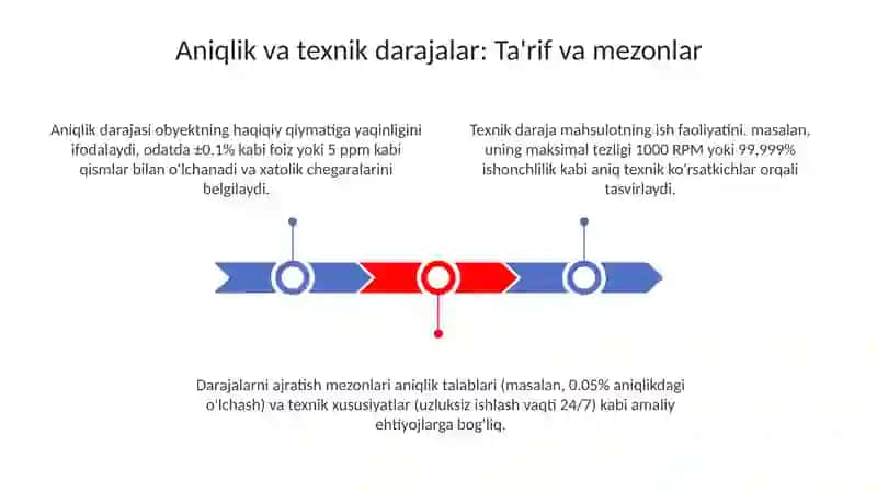 Aniqvatexniknivelirlartuzilishi 3