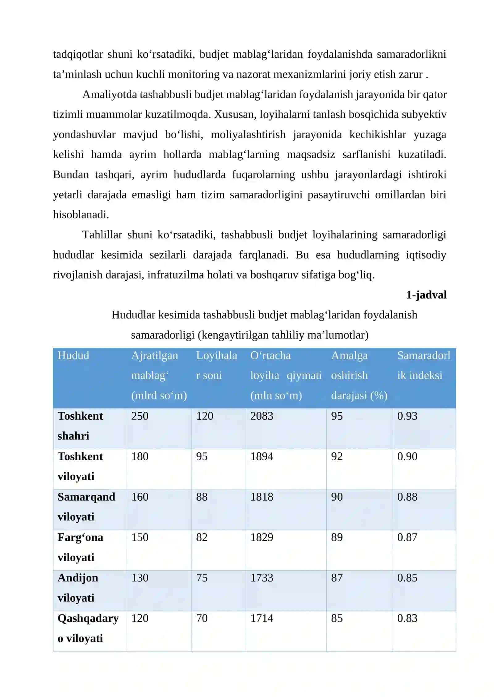 Tashabbusli Budjet Mablag‘laridan Samarali Foydalanish Mexanizmlarini Takomillashtirish 3