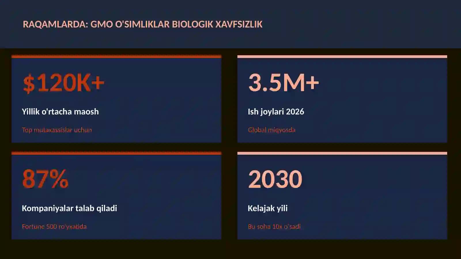 BIOLOGIYA — UY VAZIFALARI 3