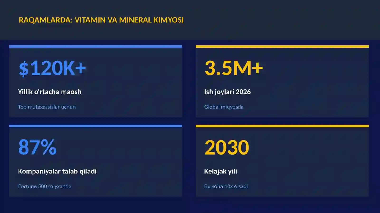 Vitamin va mineral kimyosi 3