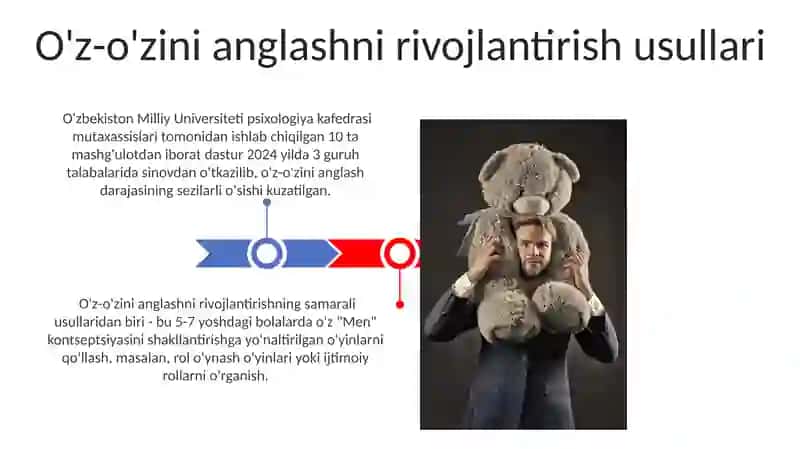 O'z-o'zini anglashni rivojlantirish usullari 3