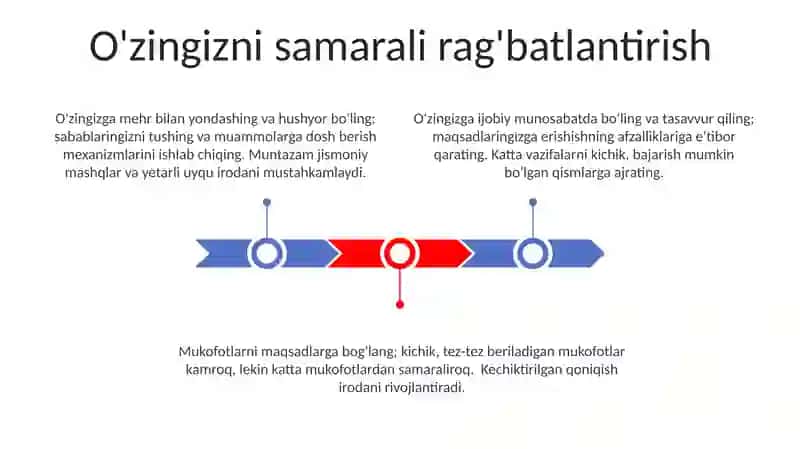 Shaxsning irodaviy sohasini shakllantirish usullari 3
