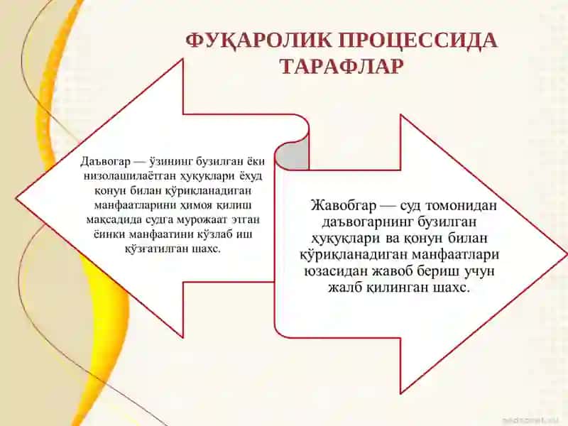 Фуқаролик процессида тарафлар 3