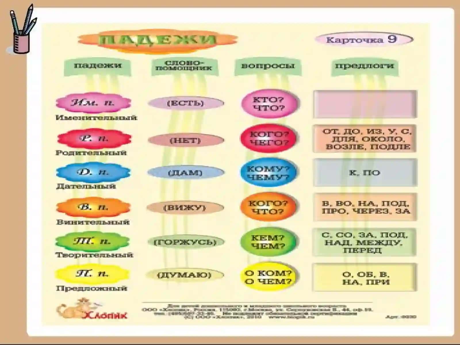 Падежи 3