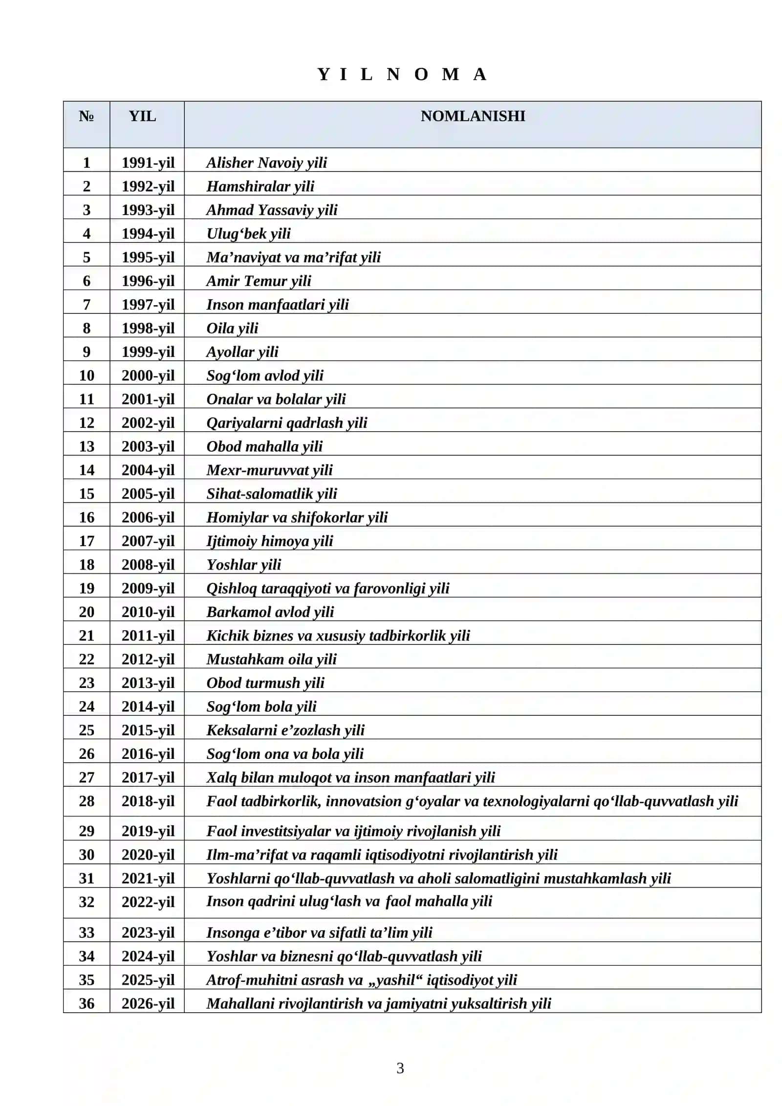 SINF RAHBARI DAFTARI (1-11) 3