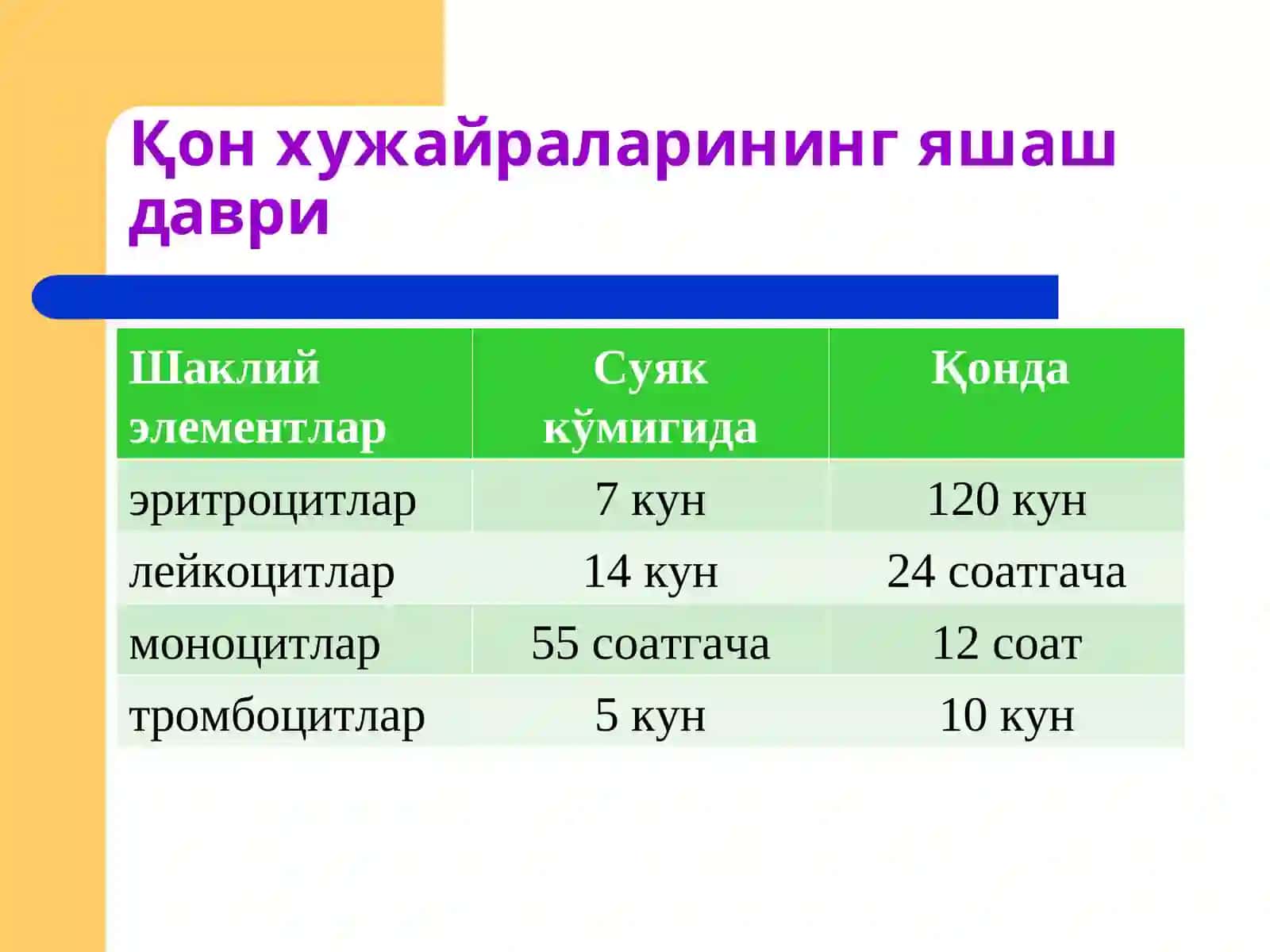 Қонтизими патофизиологияси 3