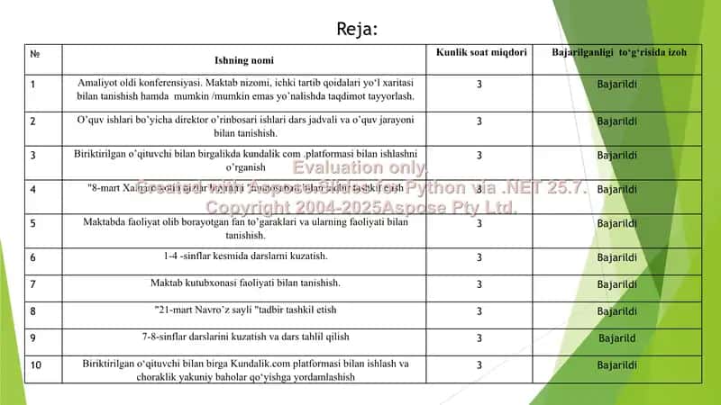 Pedagogikdan hisobot 3