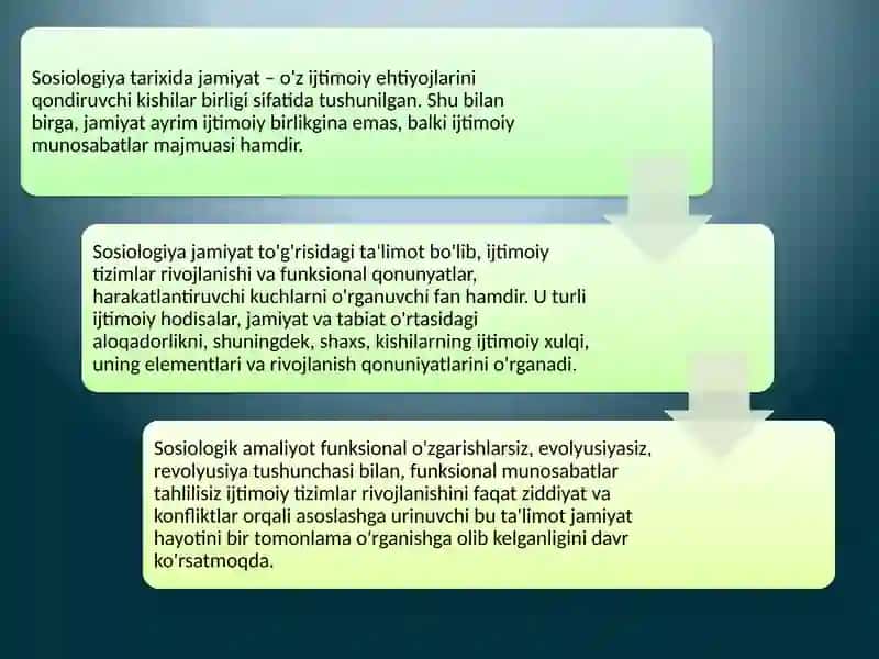 Jamiyatning paydo bo'lishiga oid qarashlari 3