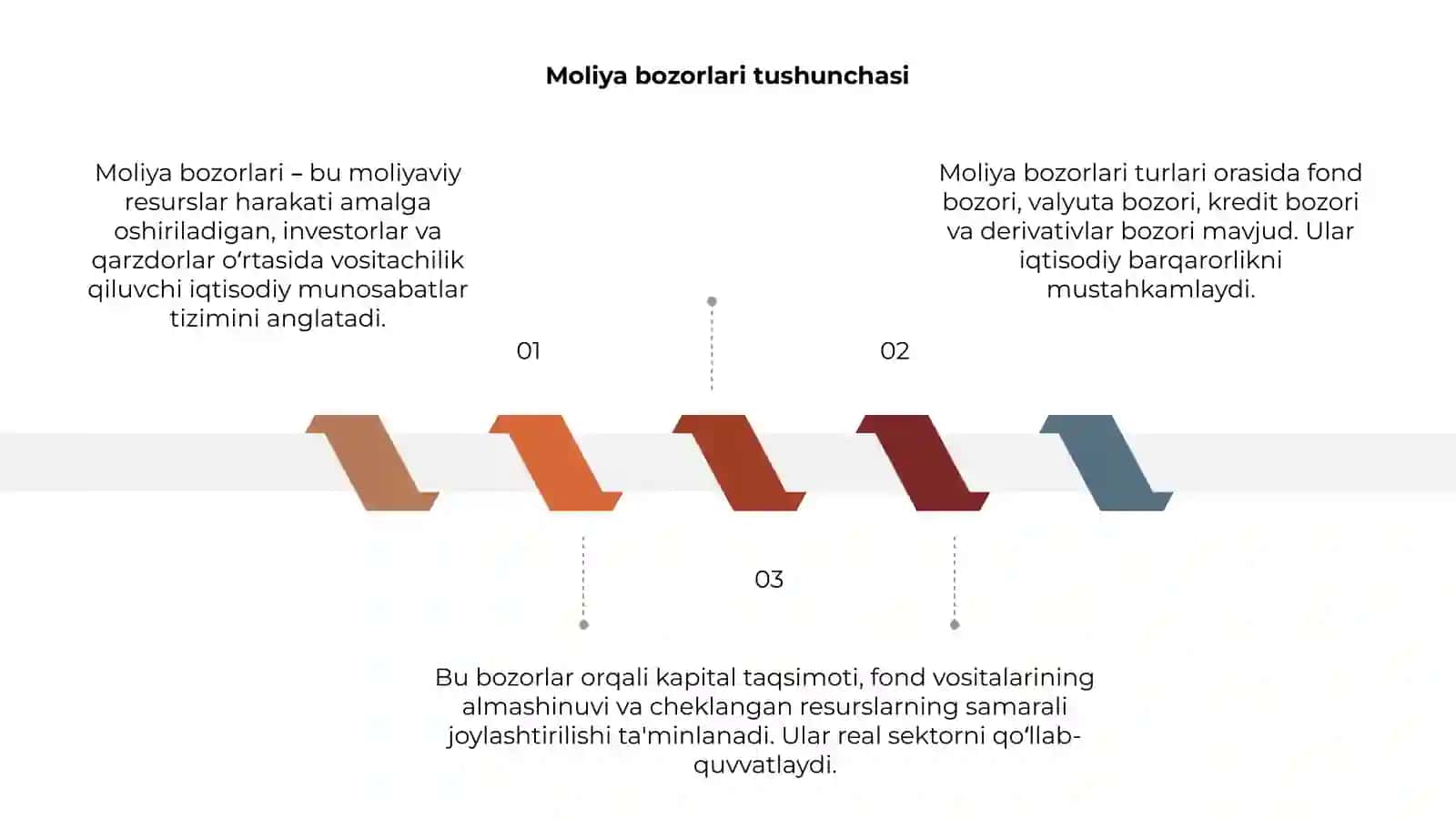 Moliya bozorlari, Moliyaviy rejalashtirish va prognozlashtirish 3