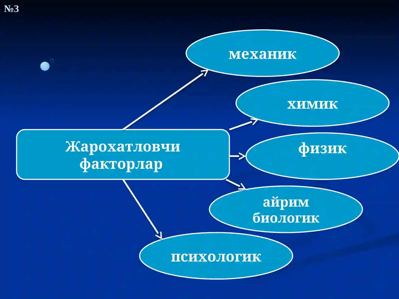 МЕХАНИКШИКАСТЛАРГА ОИД УМУМИЙ МАЪЛУМОТЛАР 3