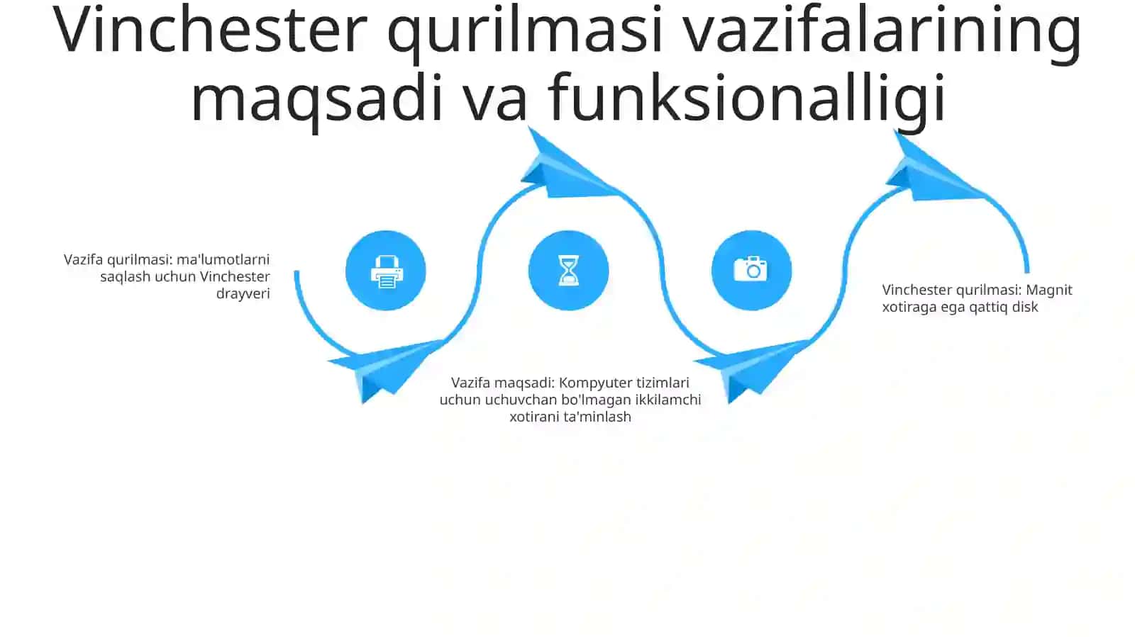 Vichester Qurilmasi Vazifasi Vaturlari Haqida 3