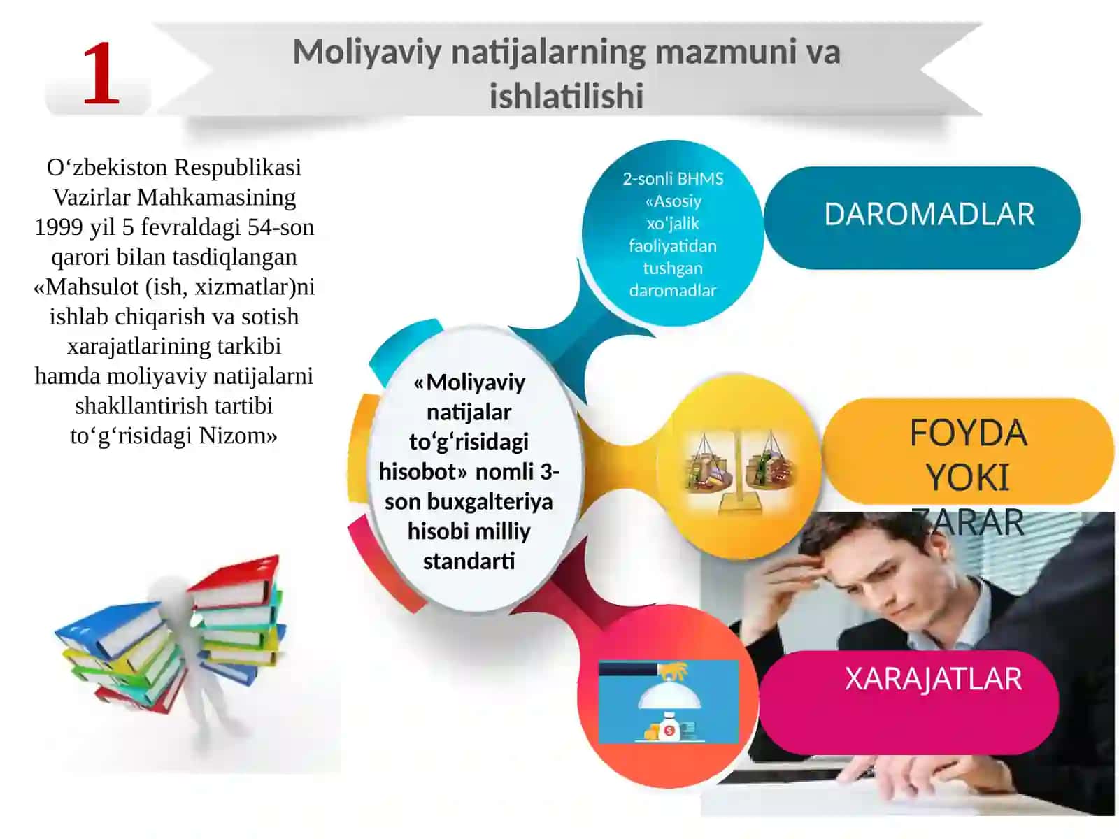 Moliyaviy natijalarning buxgalteriya hisobi 3