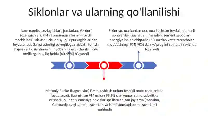Gazlarni changdan tozalash 3