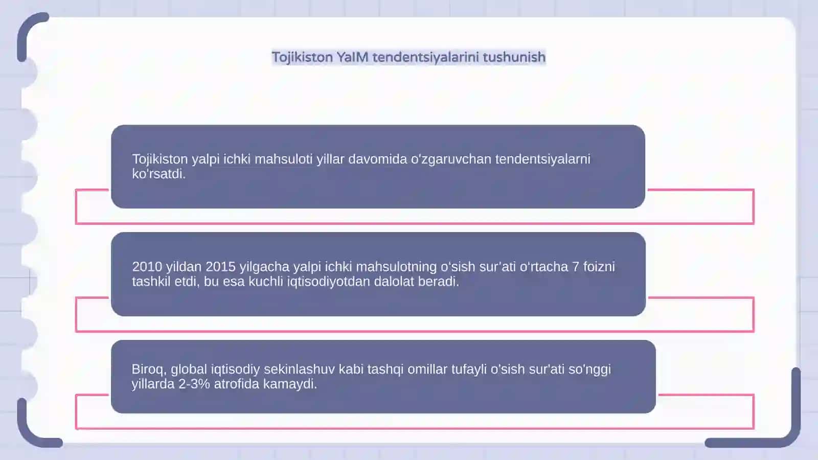 Tojikiston yalpi ichki mahsuloti statistikasi 3