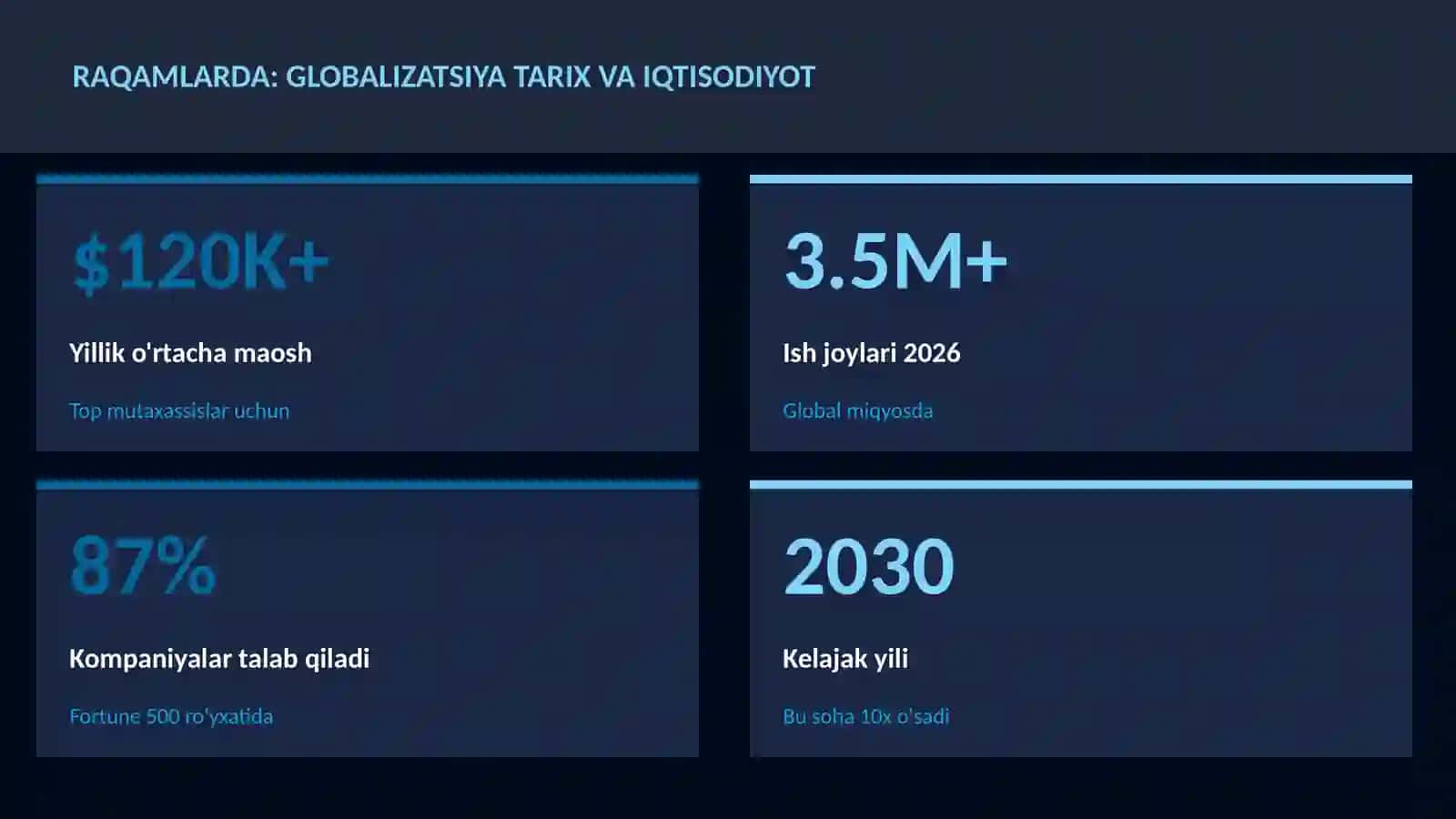 Globalizatsiya tarix va iqtisodiyot 3