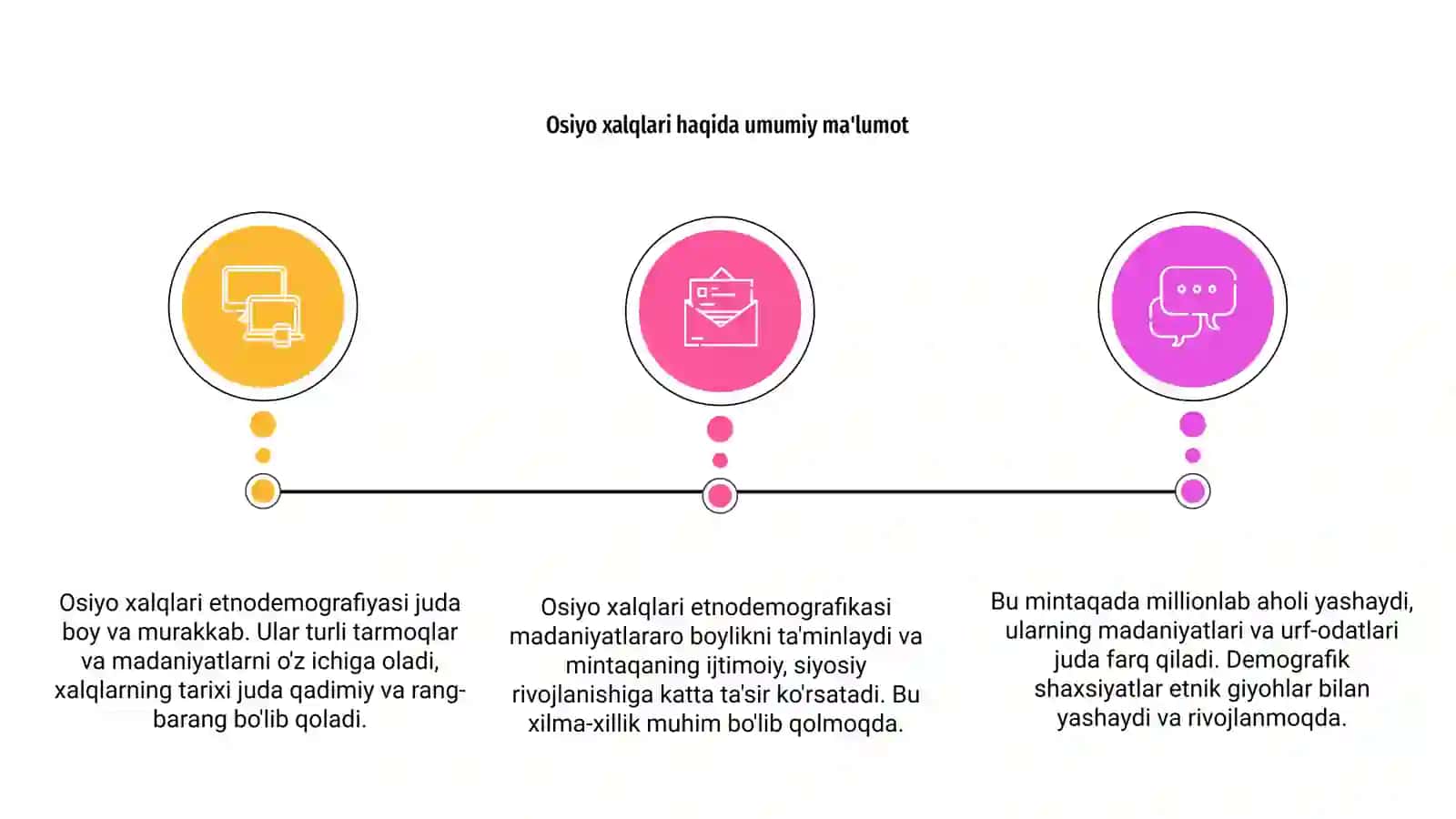 Osiyo xalqlari etnodemografiyasi 3