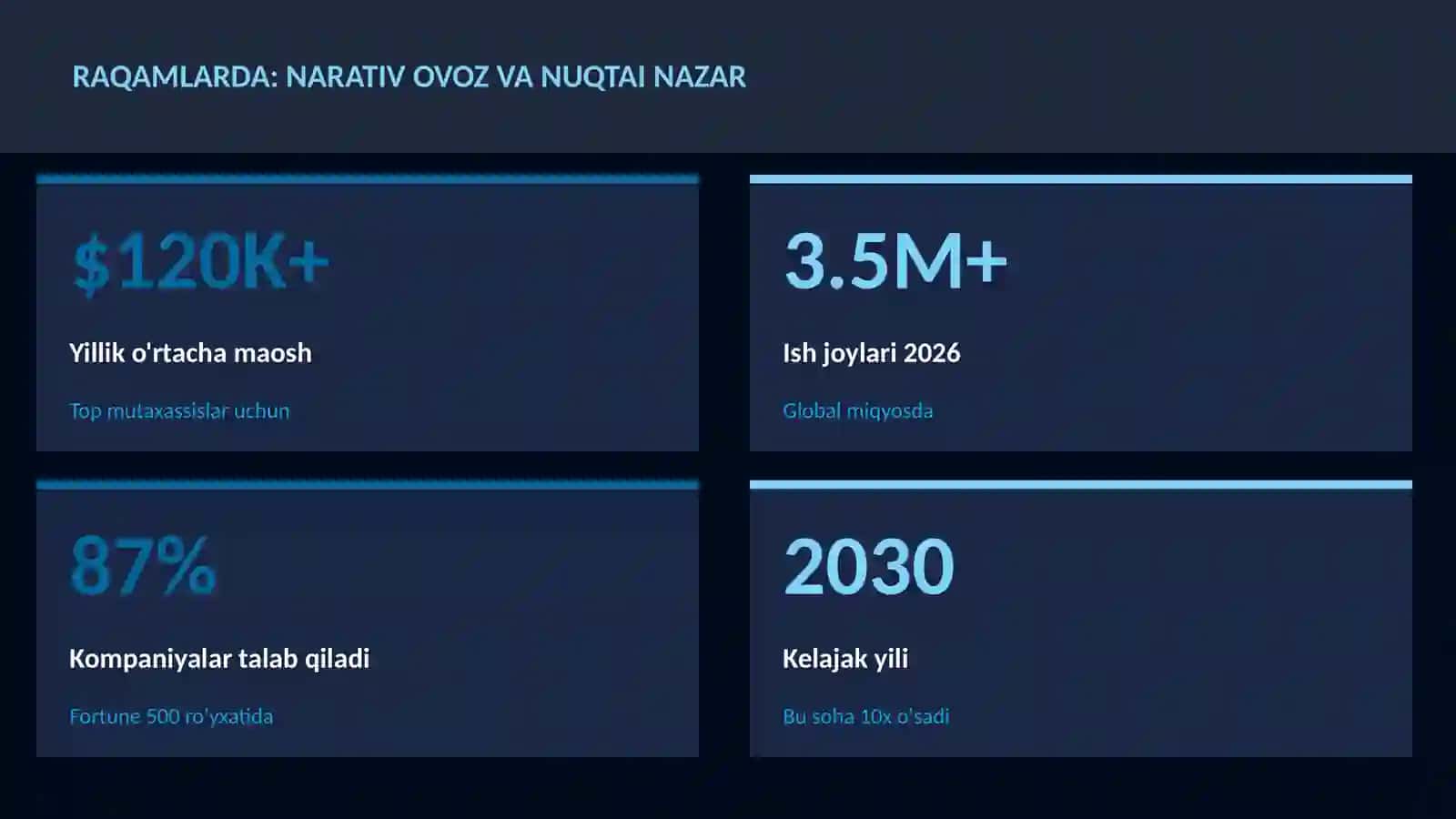 Narativ ovoz va nuqtai nazar 3