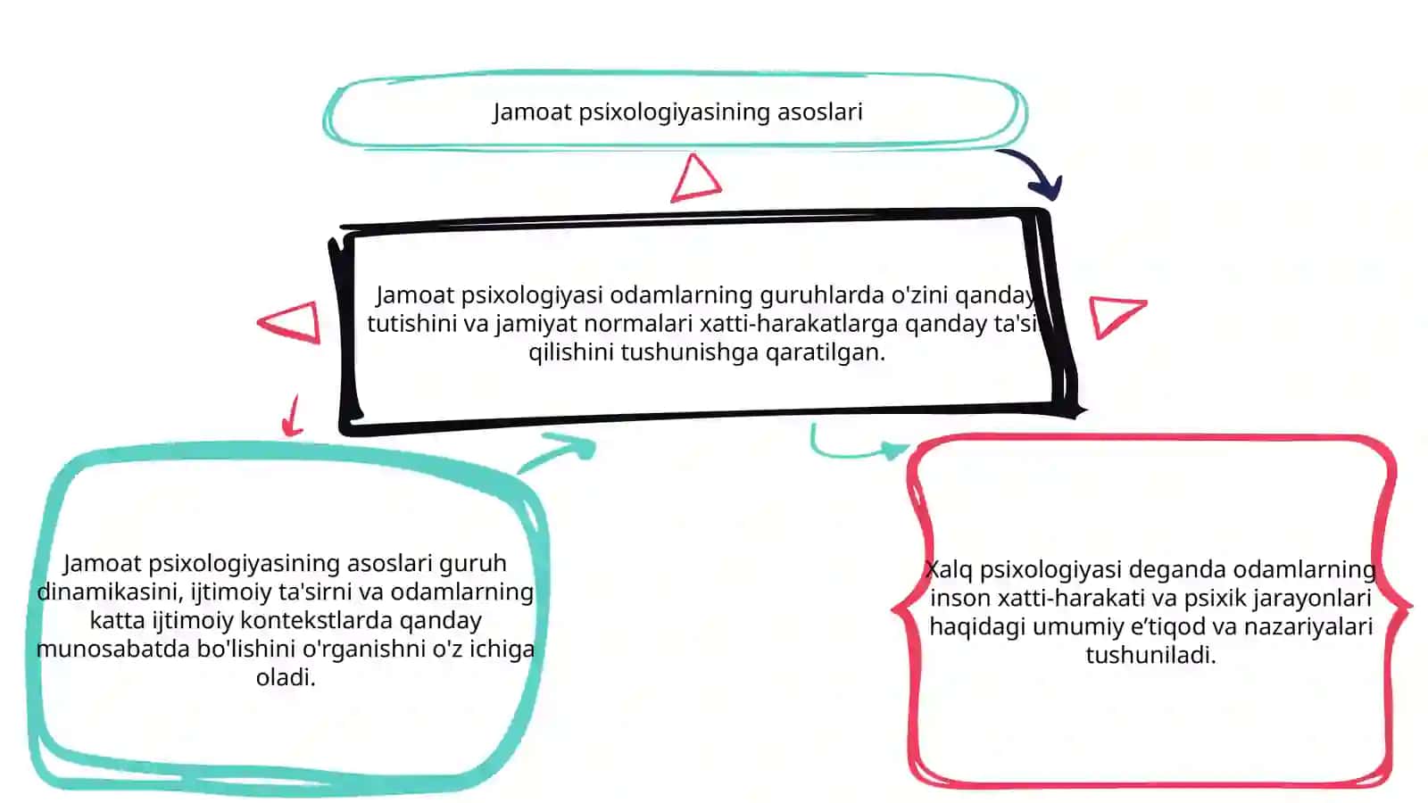 Omma va xalq psixologiyasi 3