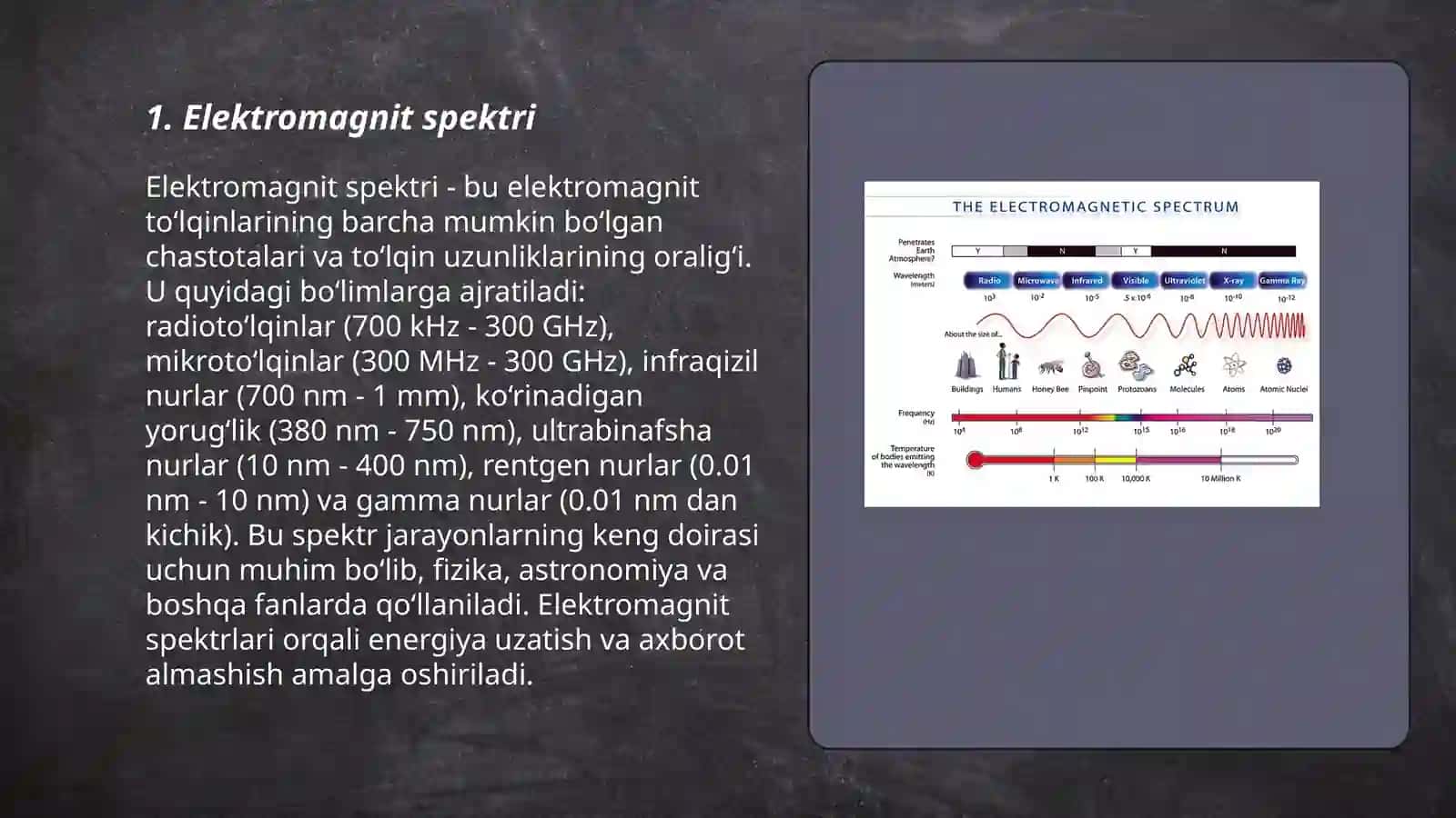 Elektromagnit nurlanish diapozoni 3
