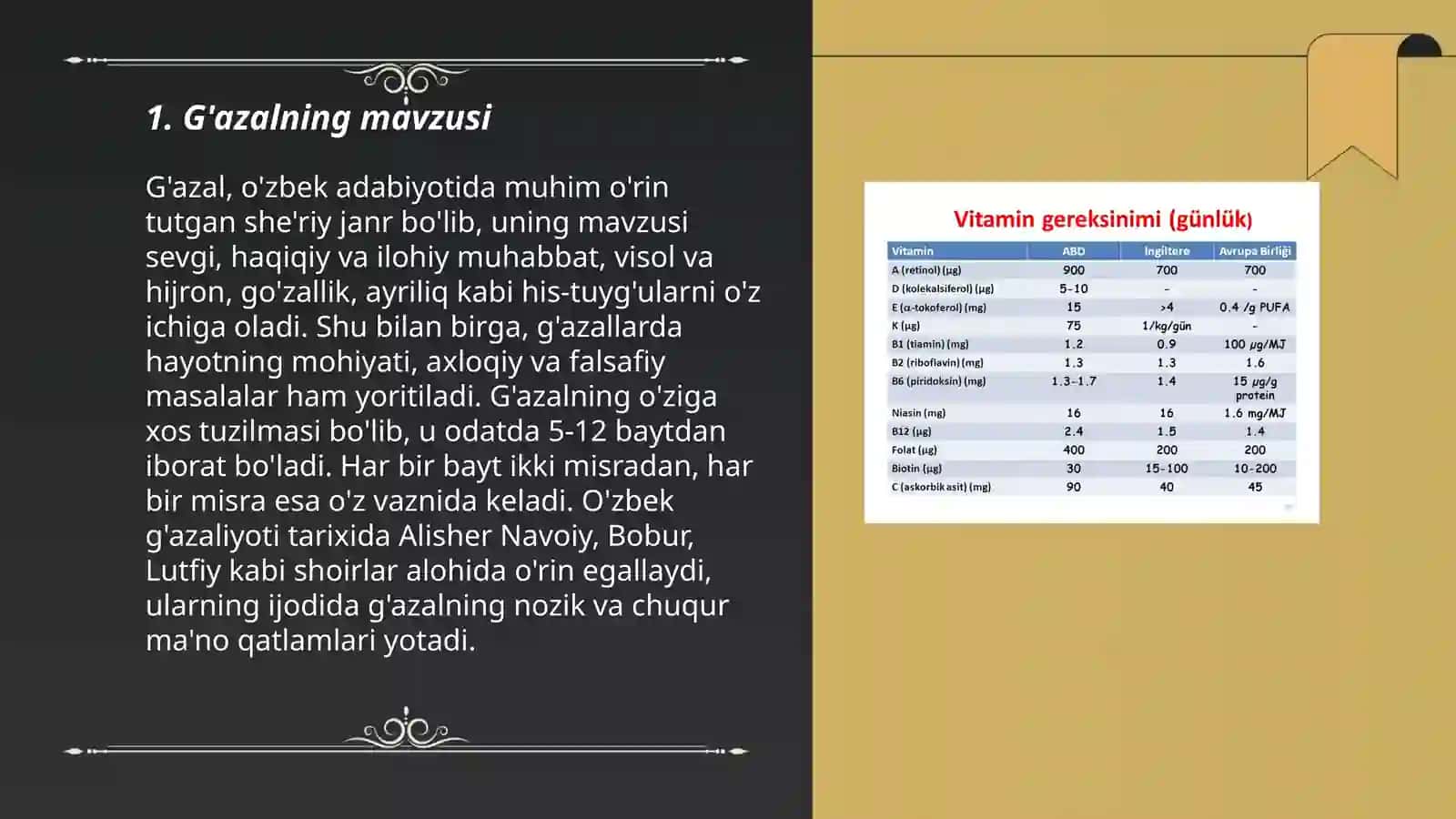 "Ne navo so'z aylagay..." g'azali tahlili 3