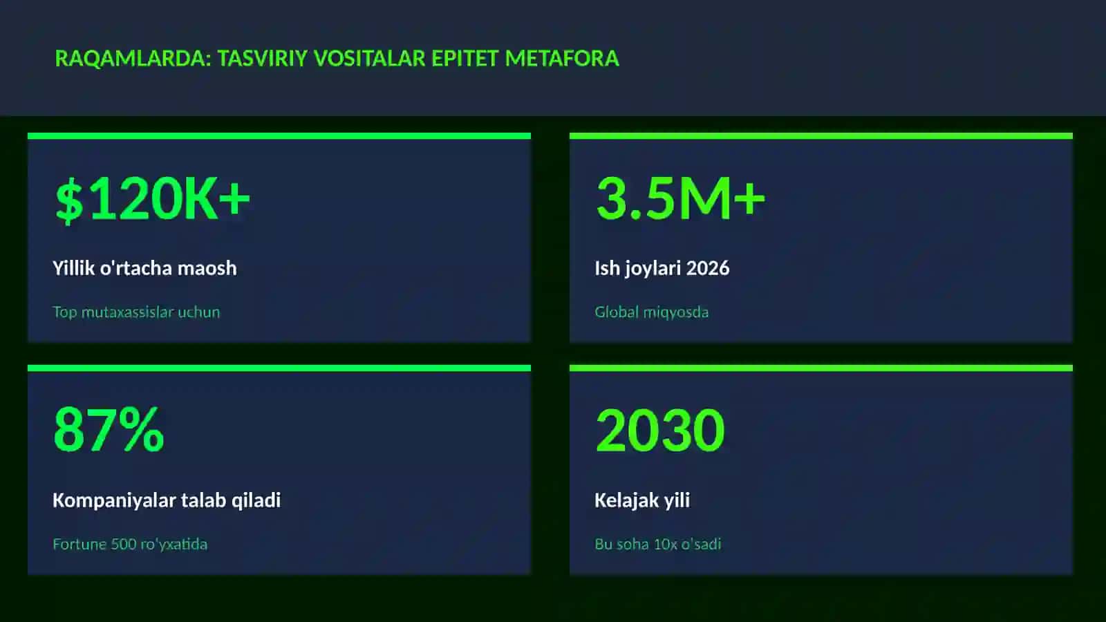ADABIYOT VA YOZUV Tasviriy vositalar epitet metafora 3