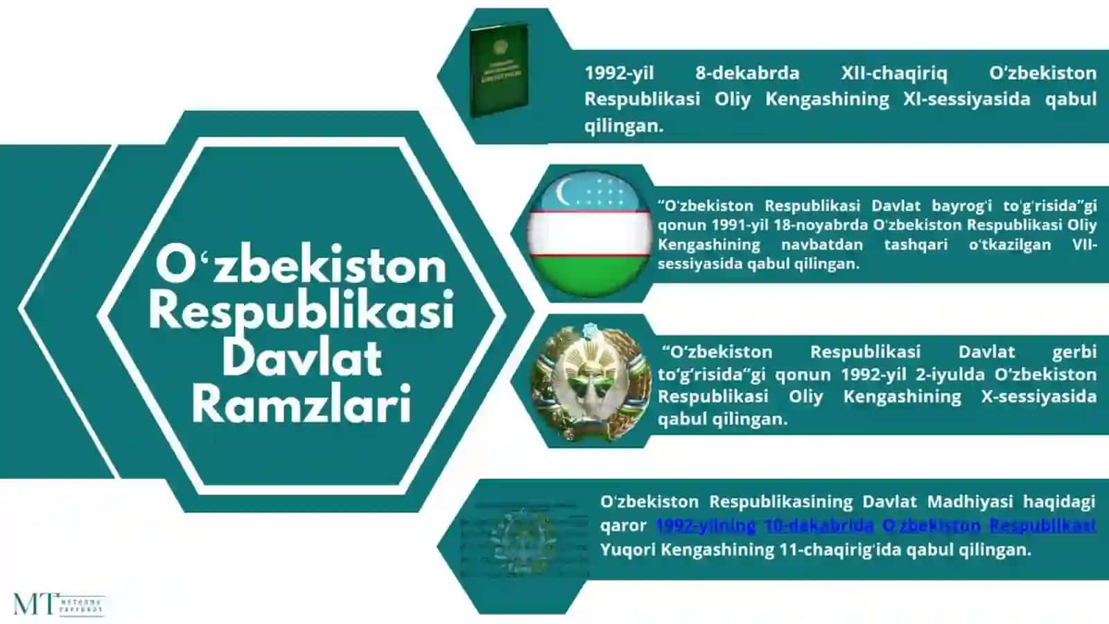 O’zbekistonning o’ziga xos istiqlol va taraqqiyot yo’li 3