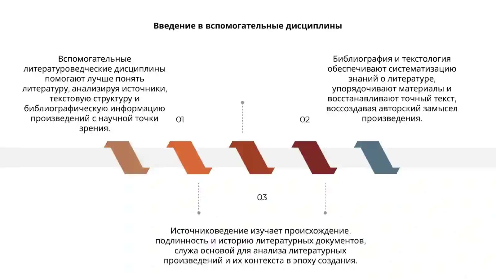 Вспомогательные литературоведческие дисциплины 3