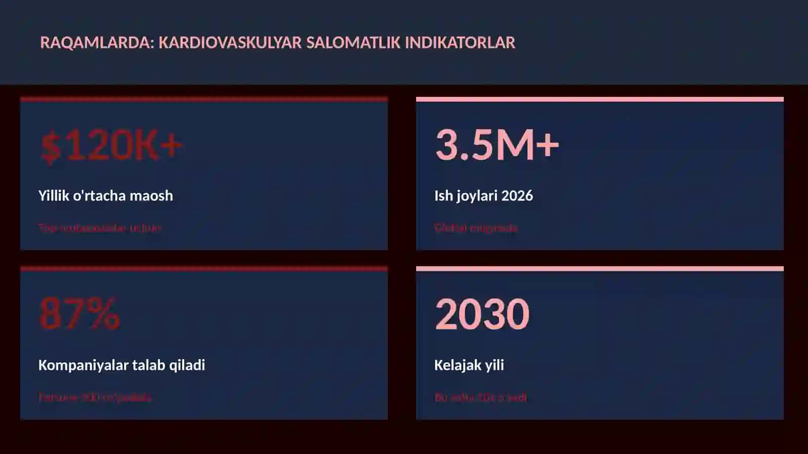 Kardiovaskulyar salomatlik indikatorlar 3