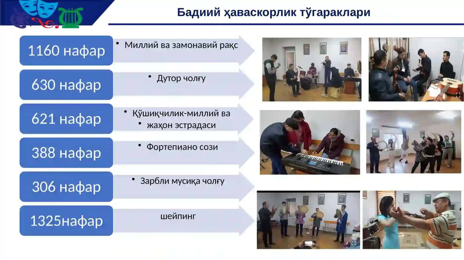 Фанлар – мутахассислик гарови! 3